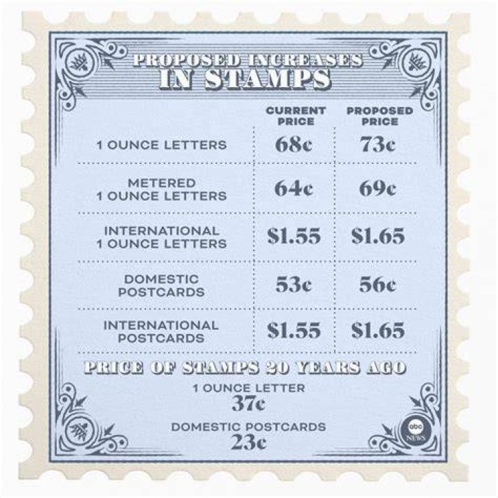 Can I buy one international stamp?