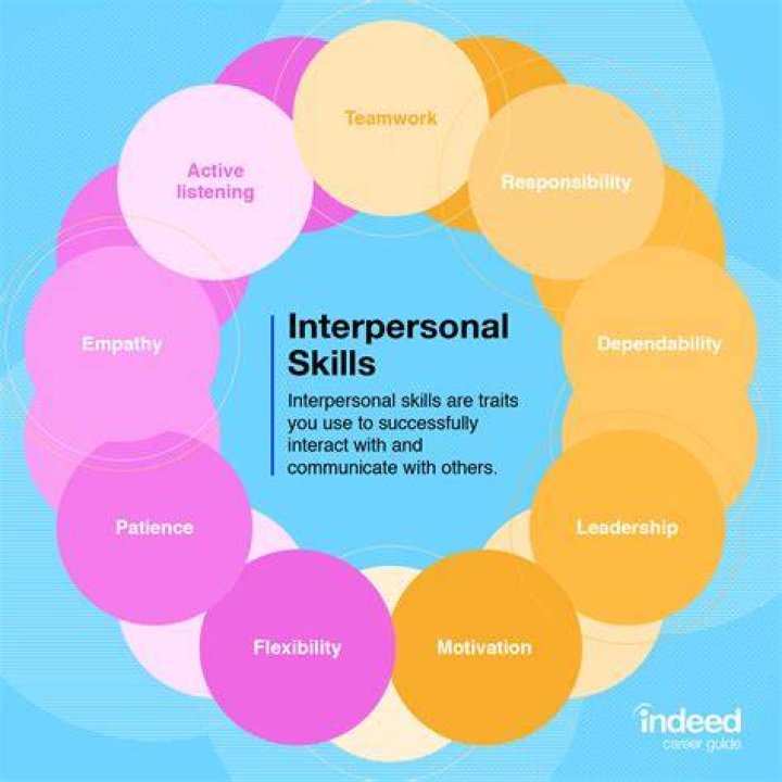 How can interpersonal skills be used in the workplace?