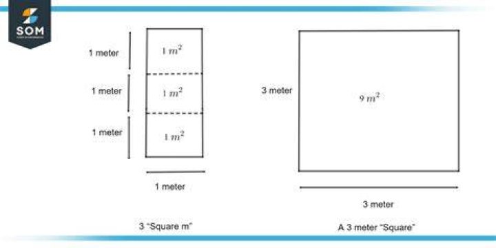How many square meters is one decimal?
