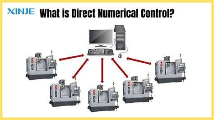 What is an example of direct control?