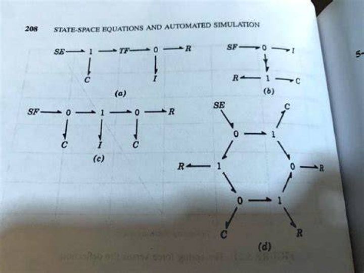What is assumed bond?