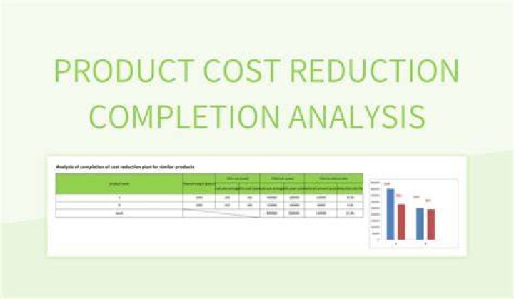What is product price reduction?