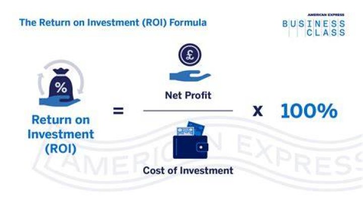 What is return on investment in it?