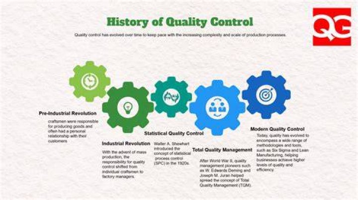What is the importance of quality control?